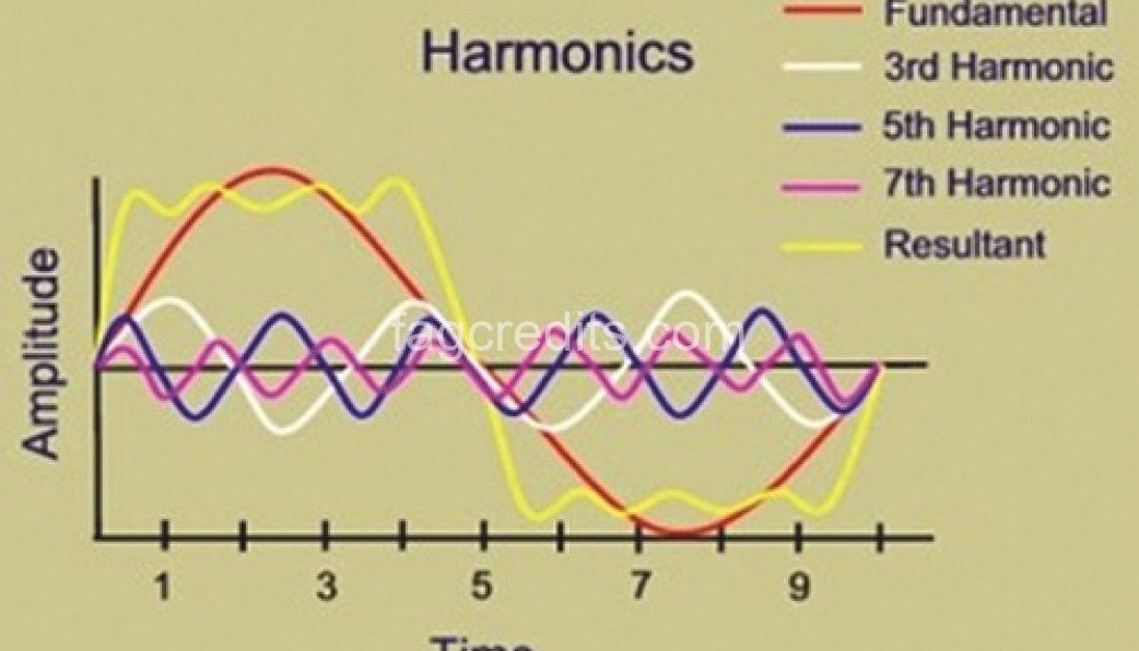 Phân tích sóng hài: Tác hại & Giải pháp cho lưới điện